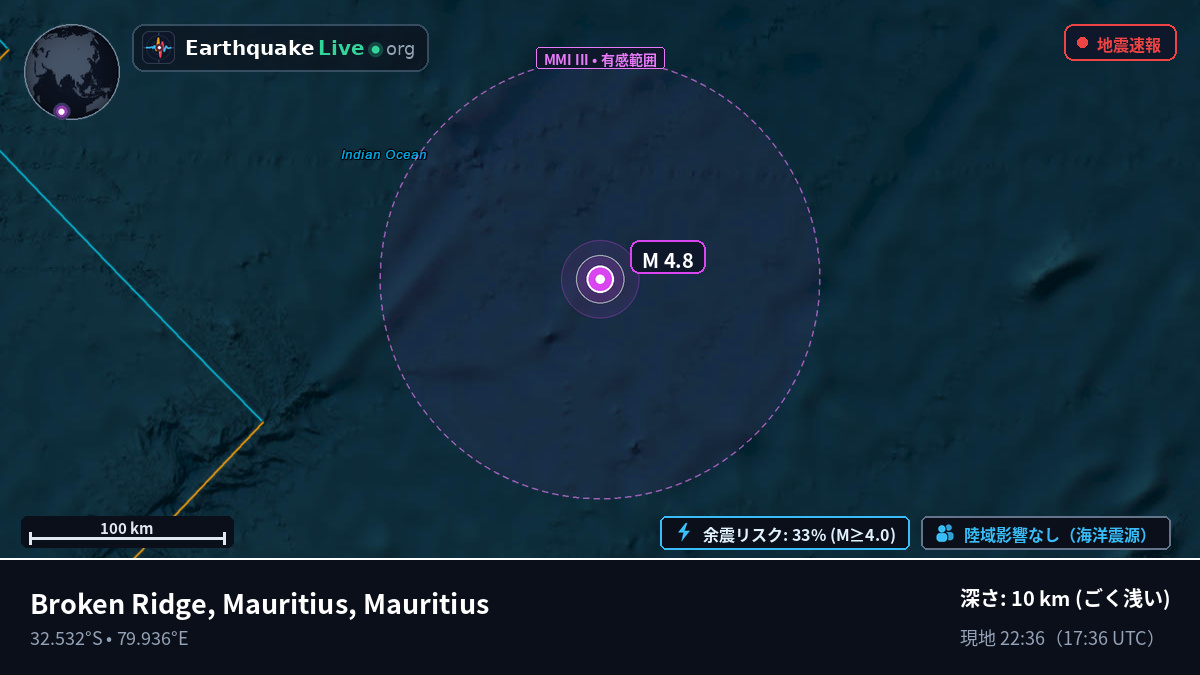 インド洋 (Mauritius)