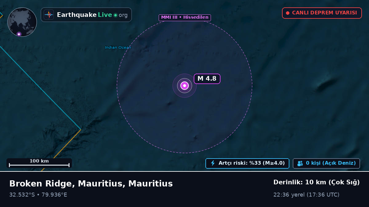 Hint Okyanusu (Mauritius)