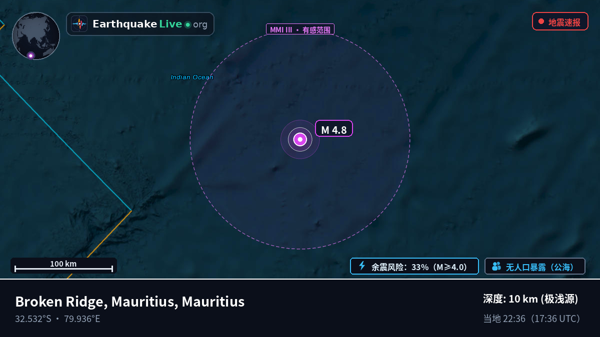 印度洋 (Mauritius)