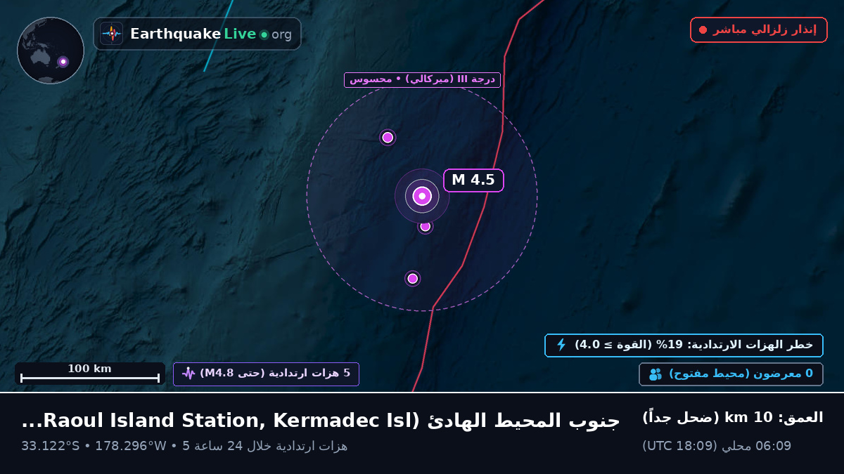 جنوب المحيط الهادئ (Kermadec Islands)