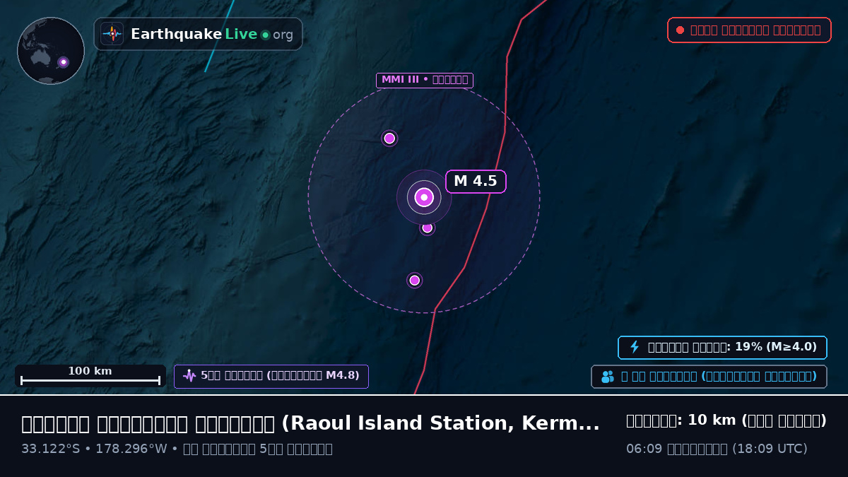 দক্ষিণ প্রশান্ত মহাসাগর (Kermadec Islands)