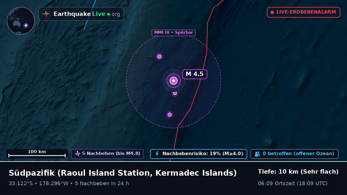 Südpazifik (Kermadec Islands)