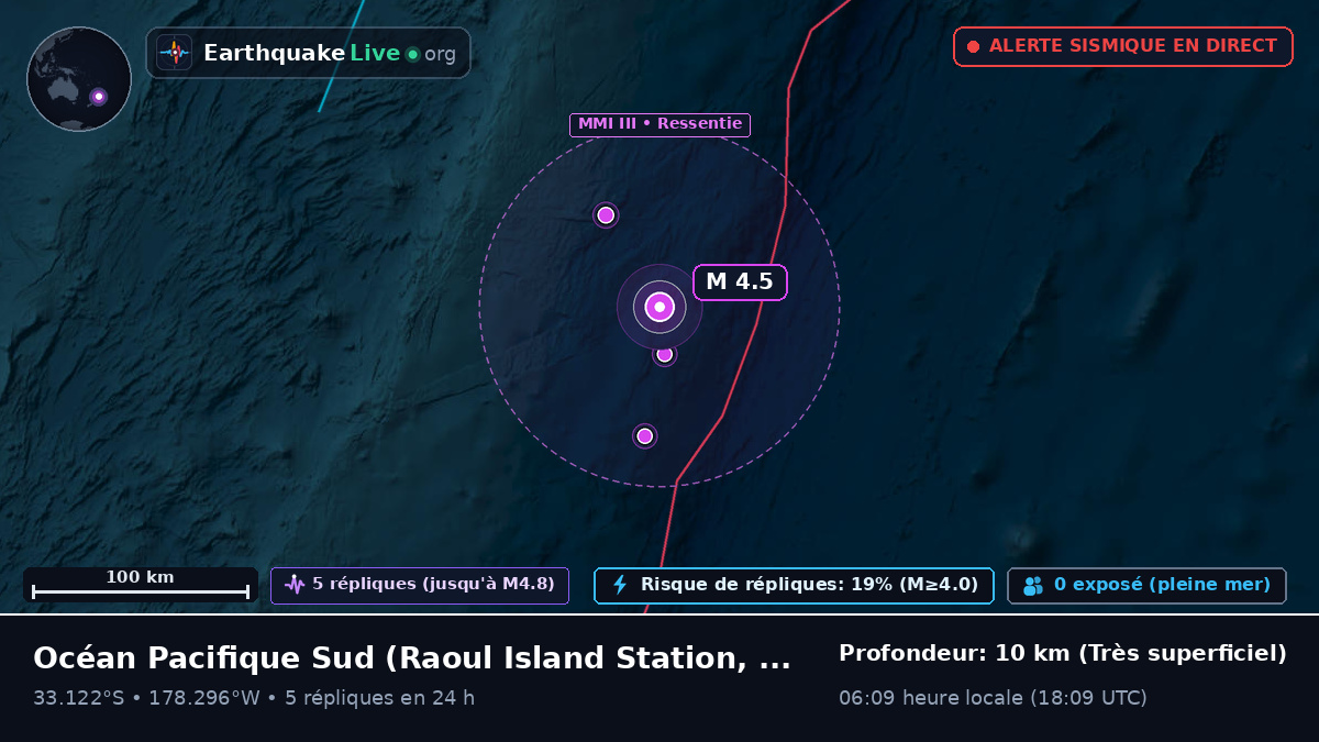 Océan Pacifique Sud (Kermadec Islands)