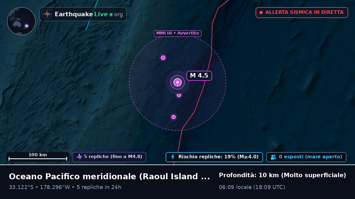 Oceano Pacifico meridionale (Kermadec Islands)