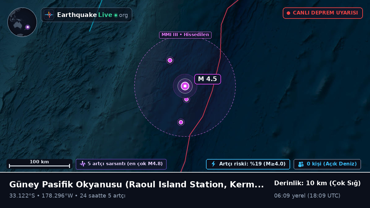 Güney Pasifik Okyanusu (Kermadec Islands)
