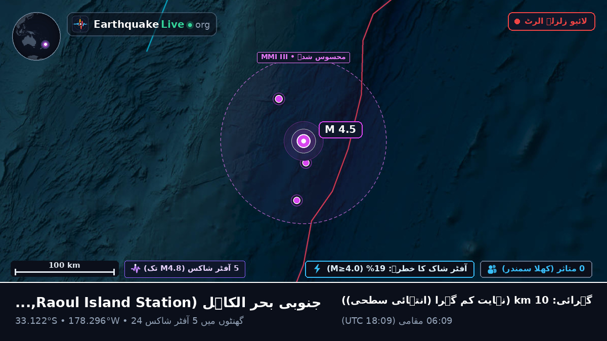 جنوبی بحر الکاہل (Kermadec Islands)