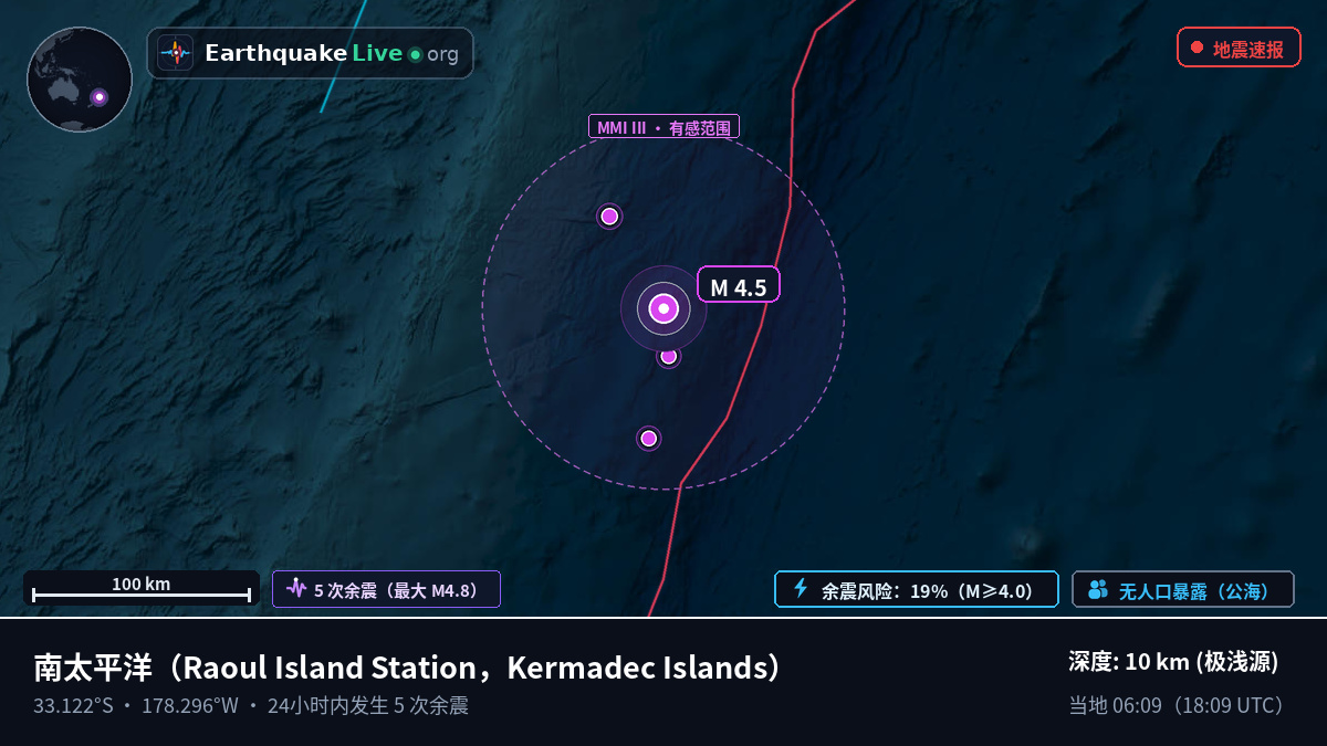 南太平洋 (Kermadec Islands)