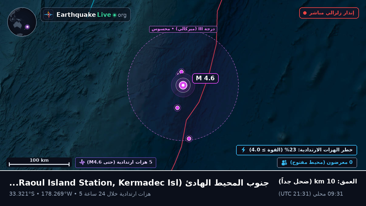 جنوب المحيط الهادئ (Kermadec Islands)