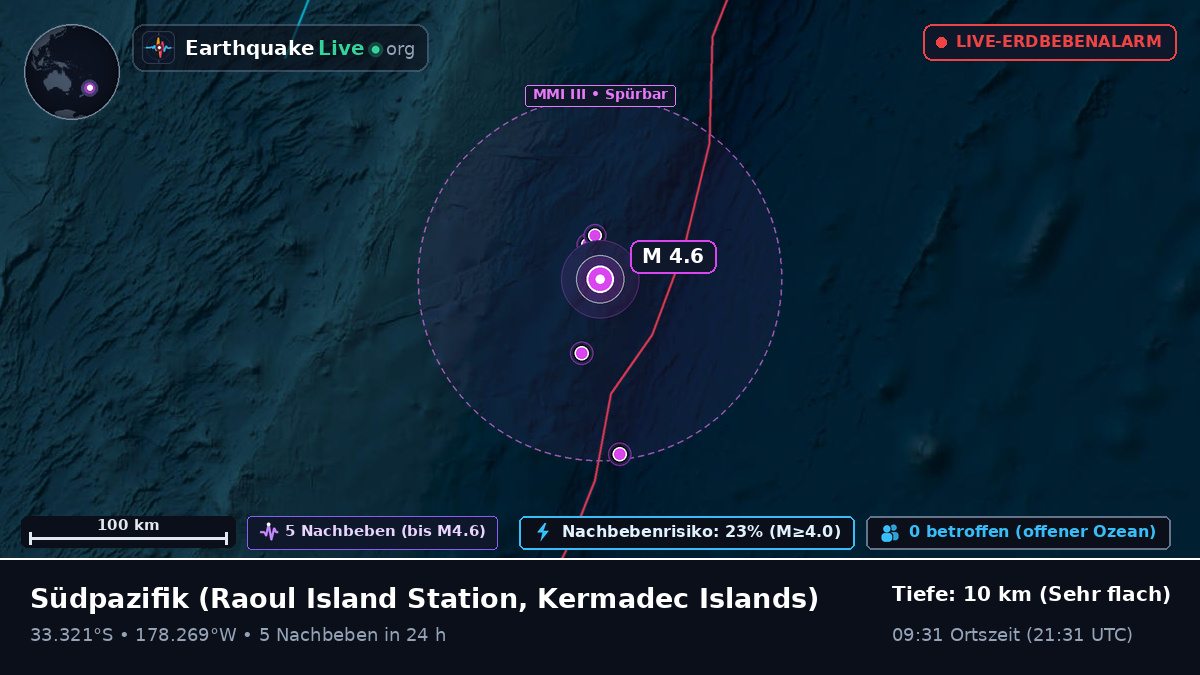 Südpazifik (Kermadec Islands)