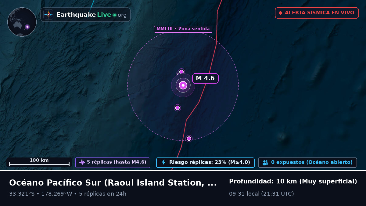 Océano Pacífico Sur (Kermadec Islands)
