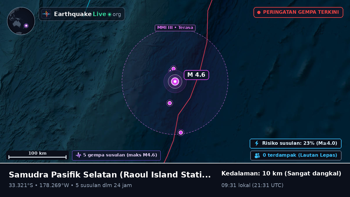 Samudra Pasifik Selatan (Kermadec Islands)