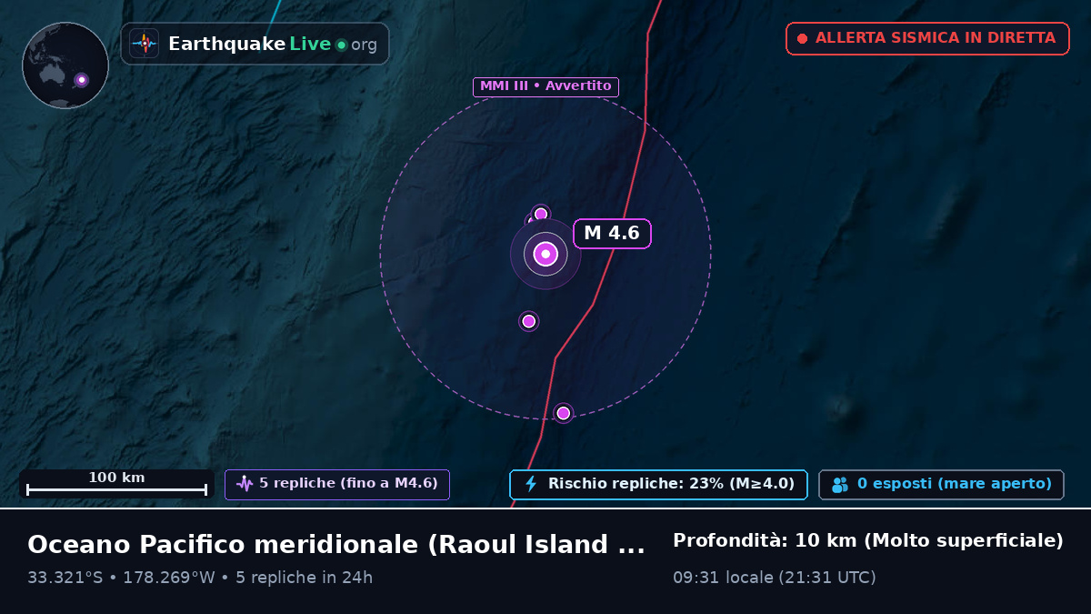 Oceano Pacifico meridionale (Kermadec Islands)
