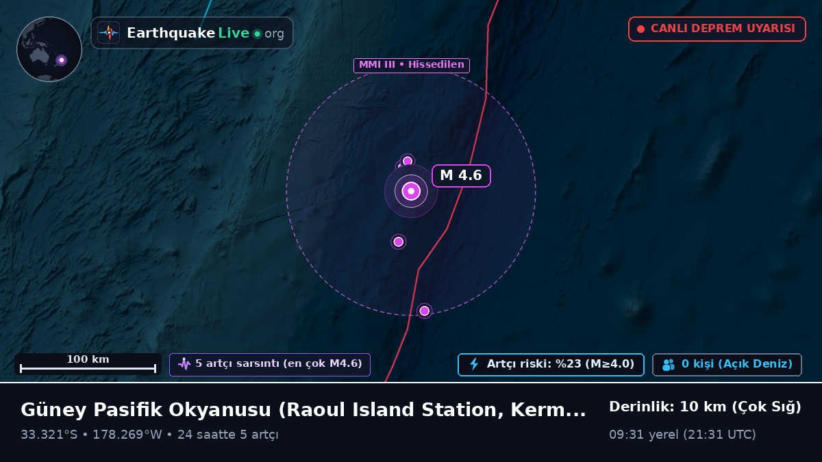 Güney Pasifik Okyanusu (Kermadec Islands)