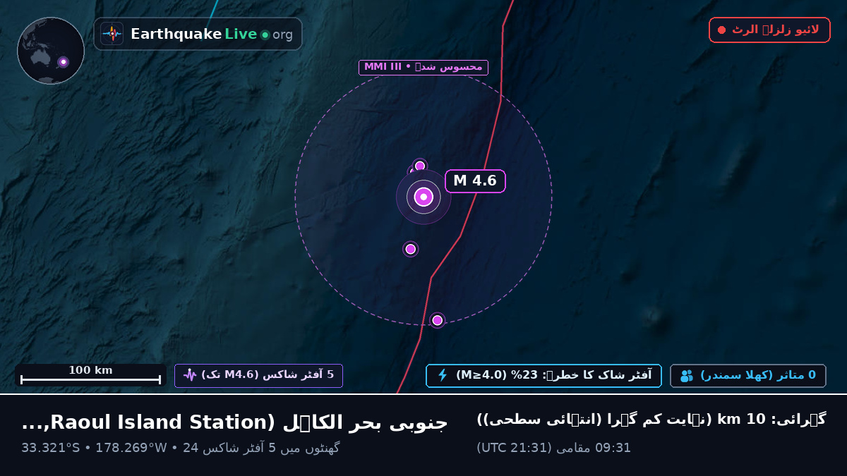 جنوبی بحر الکاہل (Kermadec Islands)