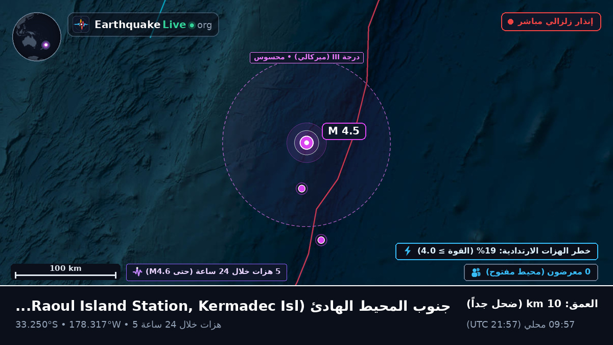 جنوب المحيط الهادئ (Kermadec Islands)