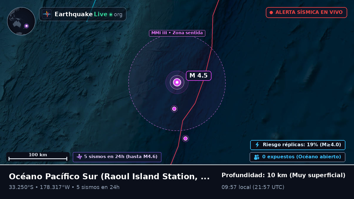 Océano Pacífico Sur (Kermadec Islands)