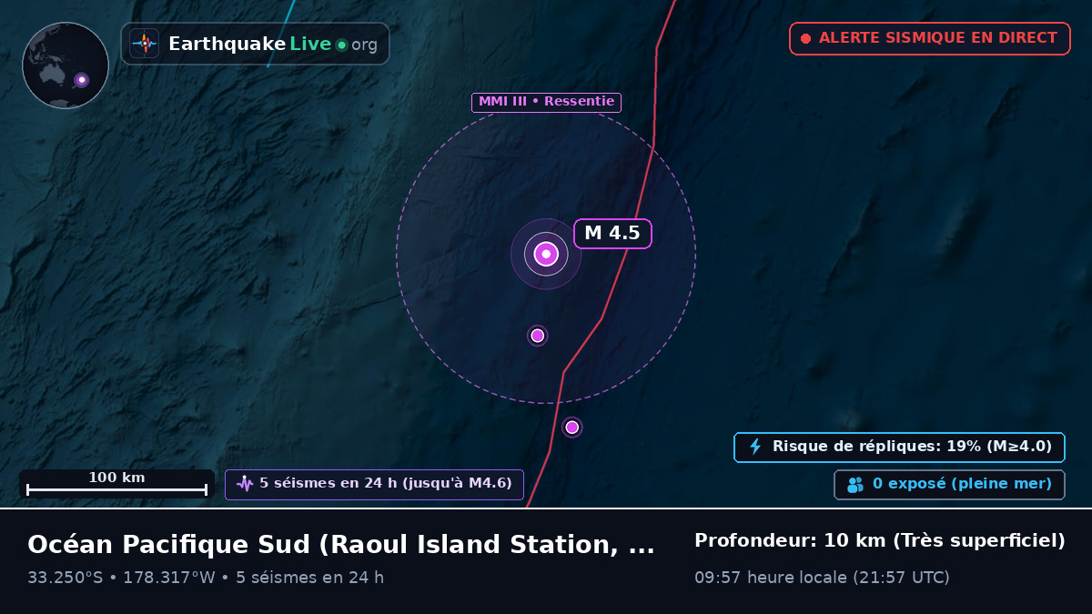Océan Pacifique Sud (Kermadec Islands)