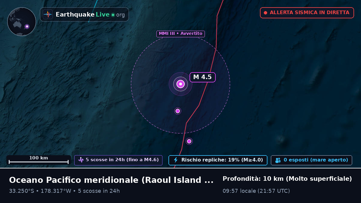 Oceano Pacifico meridionale (Kermadec Islands)