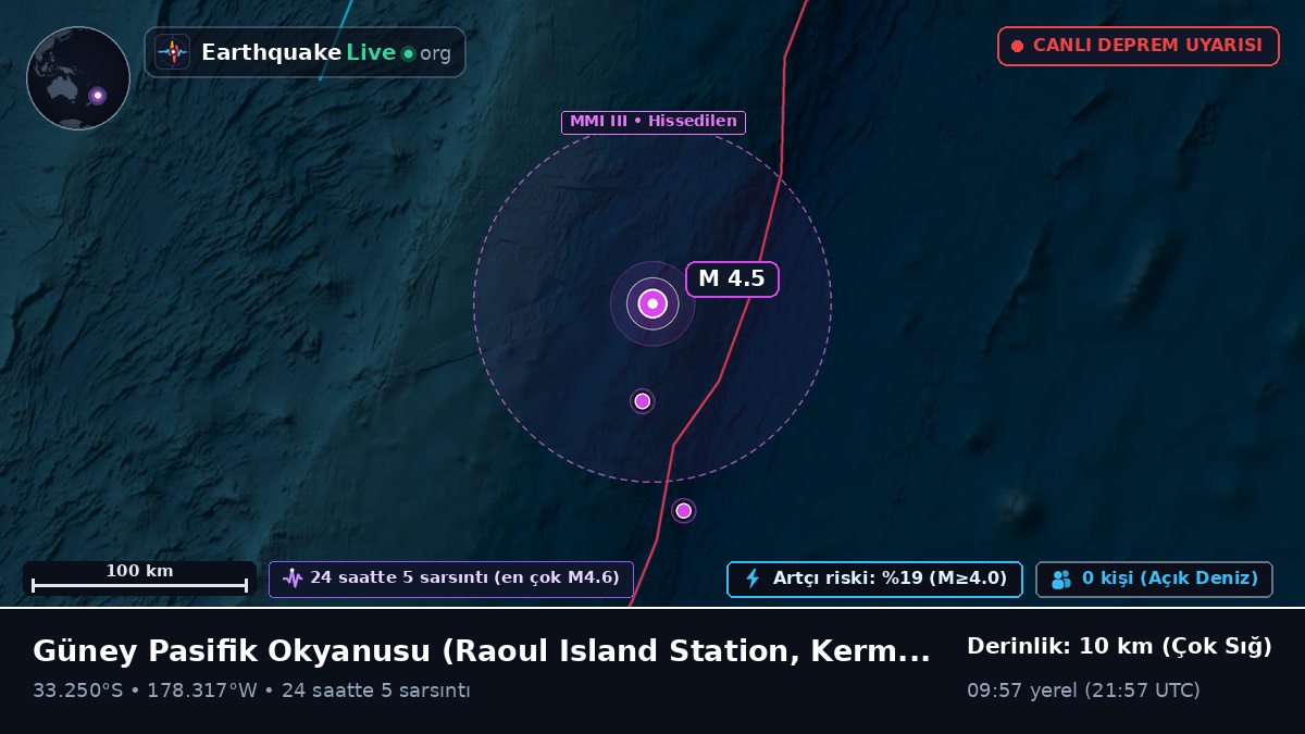 Güney Pasifik Okyanusu (Kermadec Islands)
