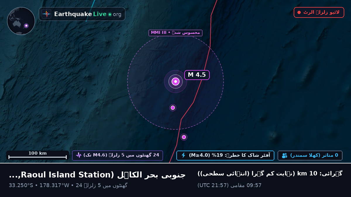 جنوبی بحر الکاہل (Kermadec Islands)