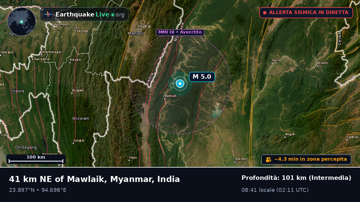 Manipur, India