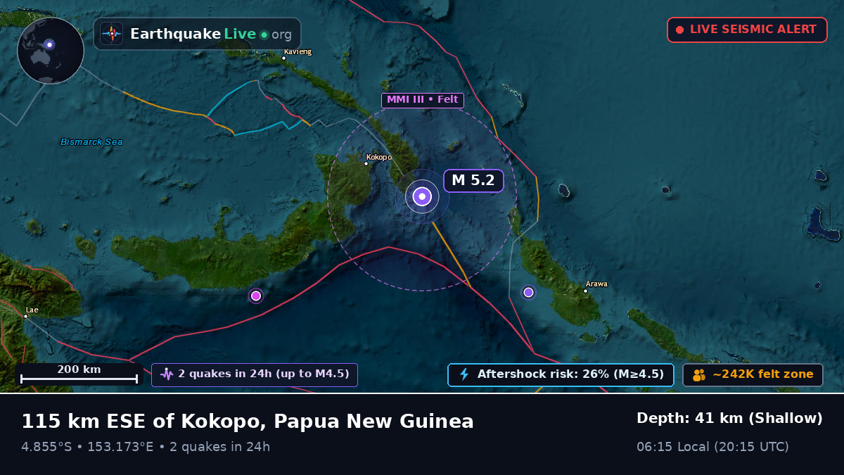 Off the coast of Rabaul, Papua New Guinea