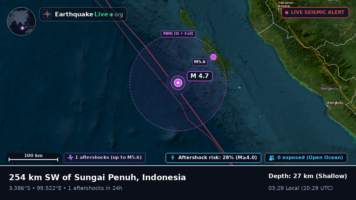 Indian Ocean (Indonesia)