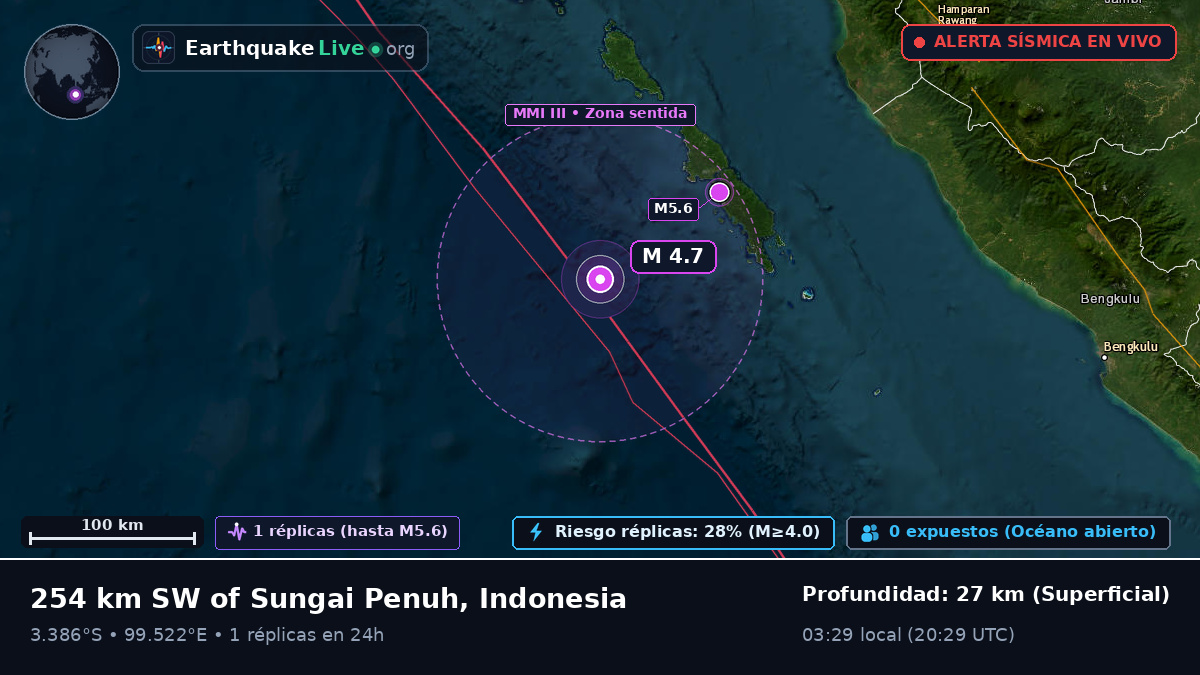 Océano Índico (Indonesia)
