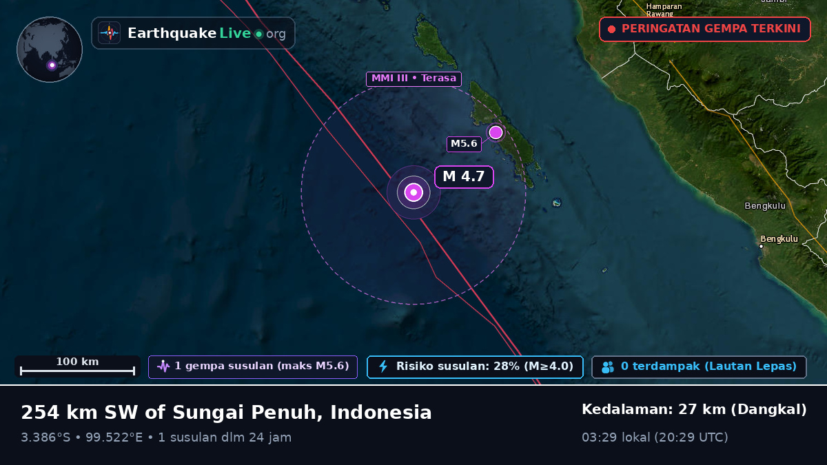 Samudra Hindia (Indonesia)