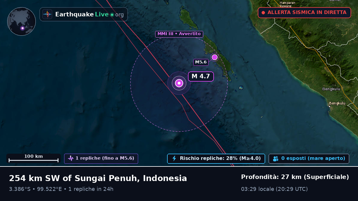 Oceano Indiano (Indonesia)