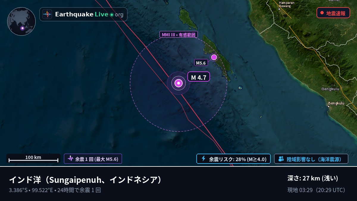 インド洋 (インドネシア)