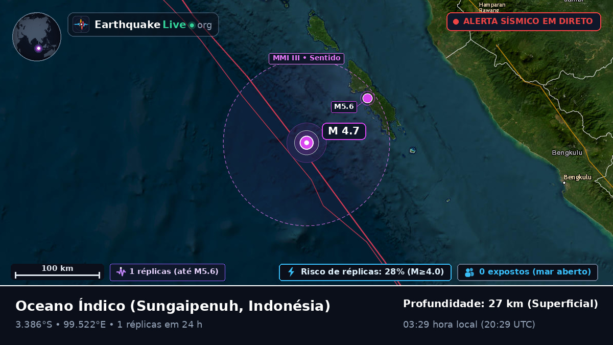 Oceano Índico (Indonésia)