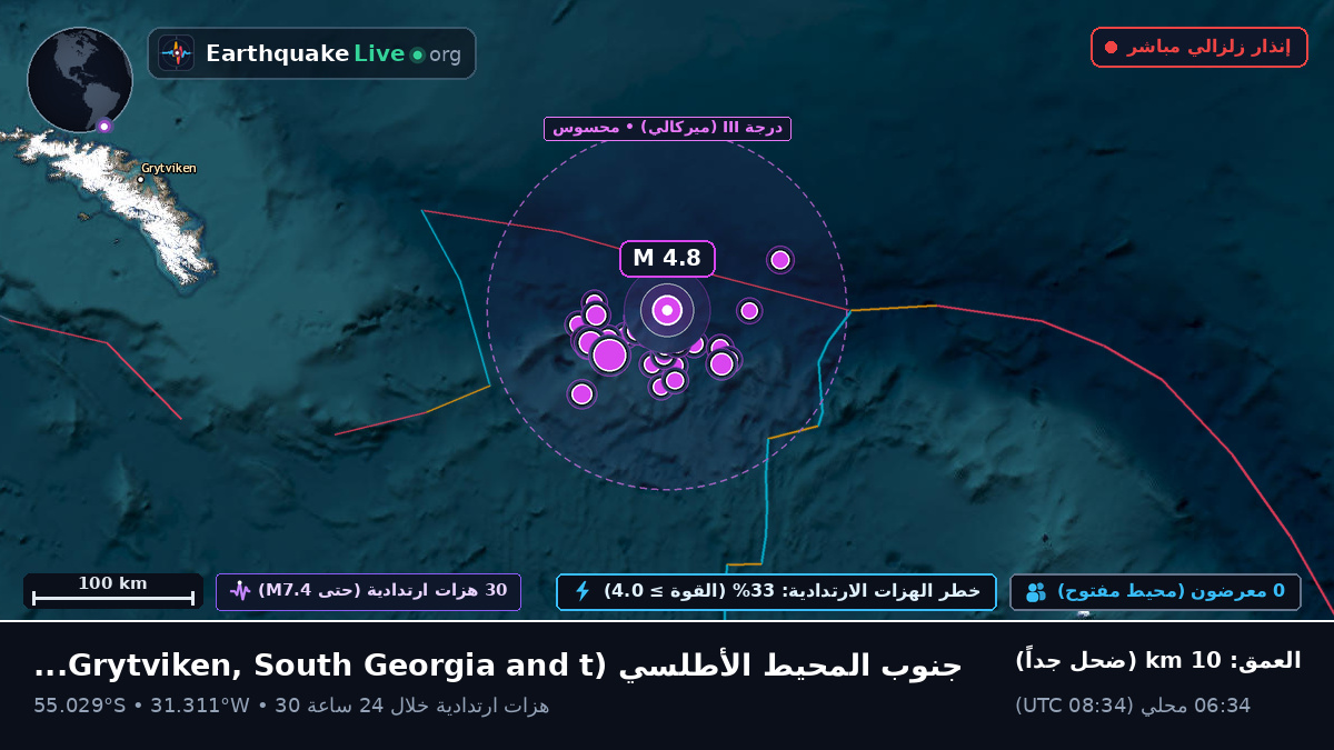 جنوب المحيط الأطلسي (South Georgia and the Islands)