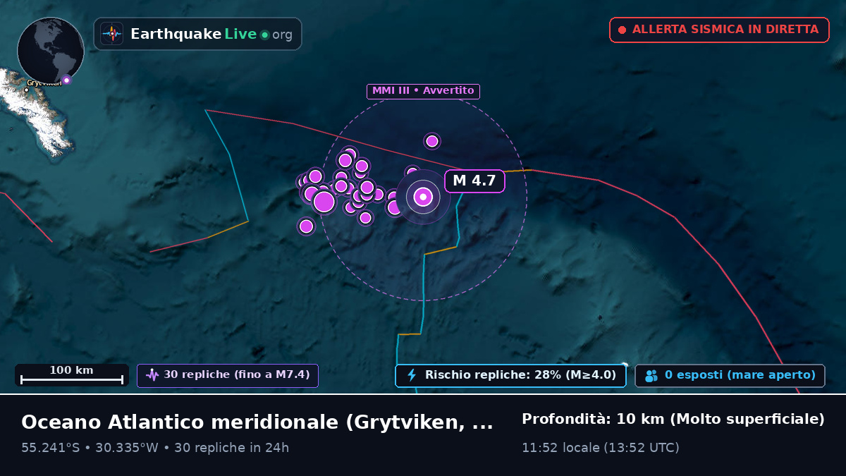 Oceano Atlantico meridionale (South Georgia and the Islands)