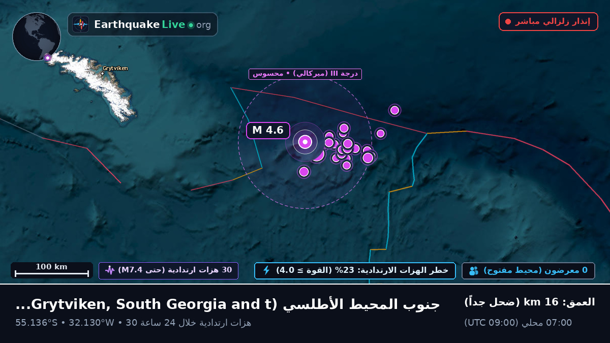 جنوب المحيط الأطلسي (South Georgia and the Islands)