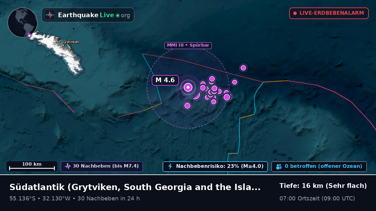 Südatlantik (South Georgia and the Islands)