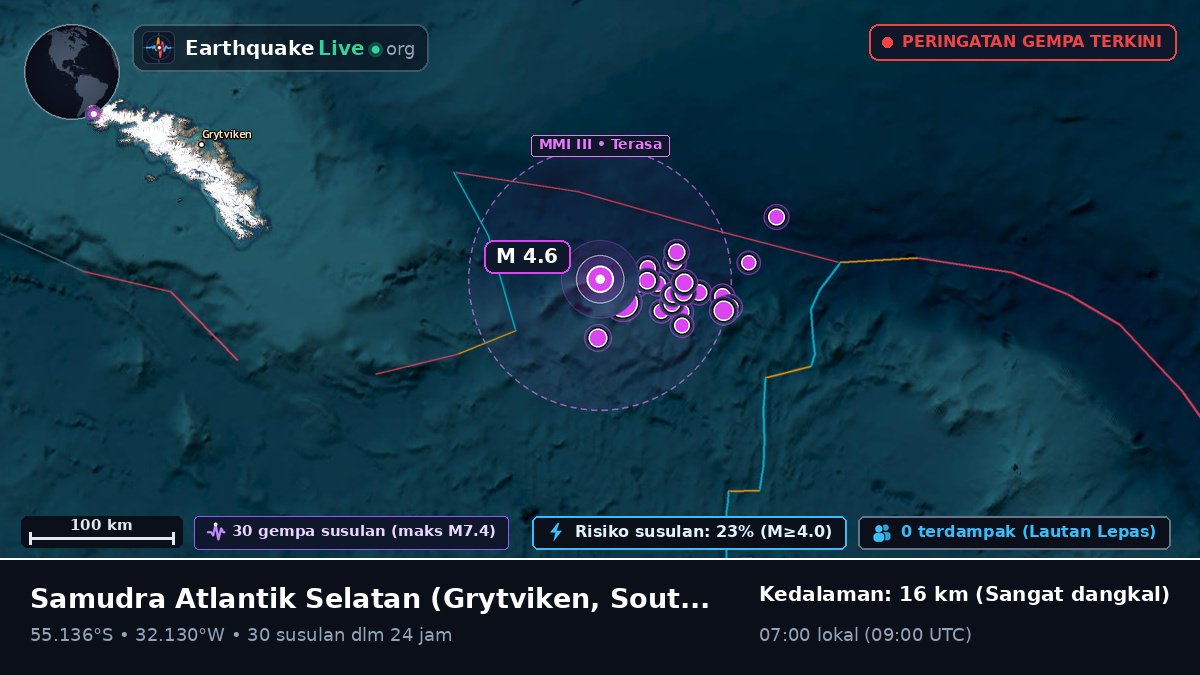 Samudra Atlantik Selatan (South Georgia and the Islands)