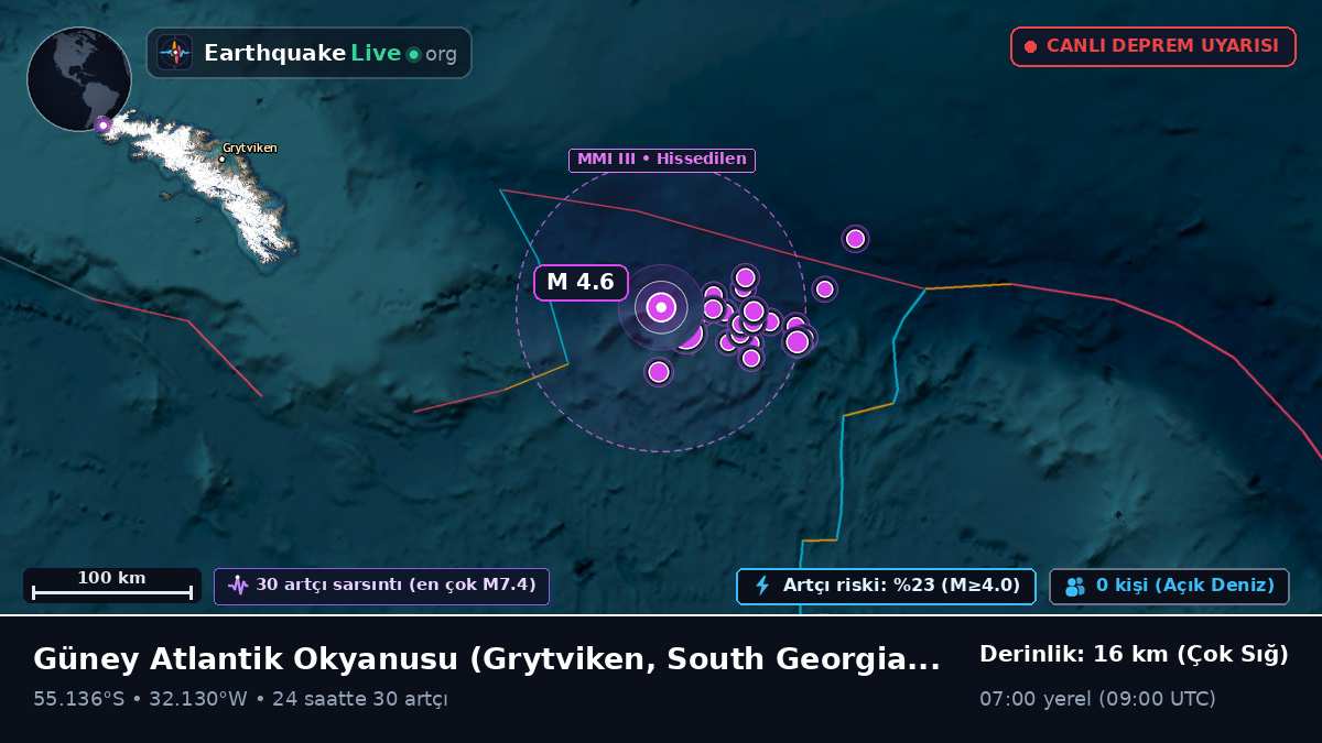 Güney Atlantik Okyanusu (South Georgia and the Islands)