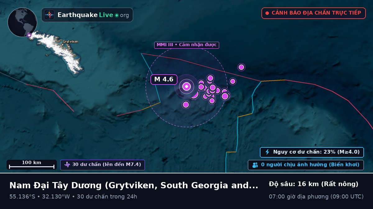 Nam Đại Tây Dương (South Georgia and the Islands)
