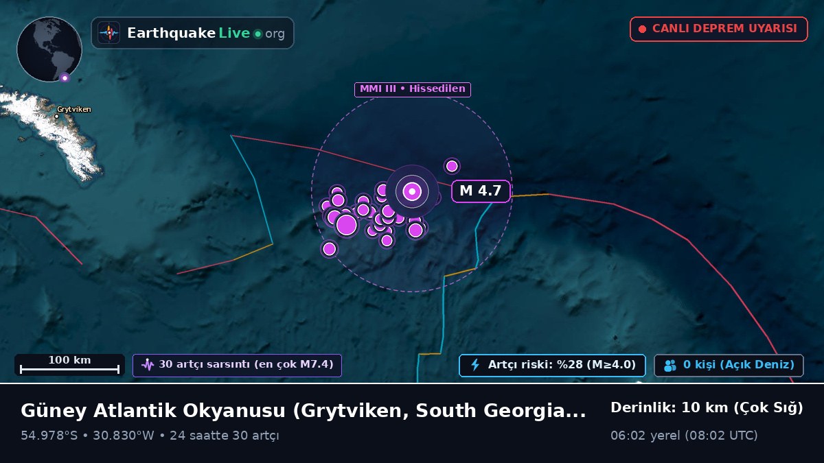 Güney Atlantik Okyanusu (South Georgia and the Islands)