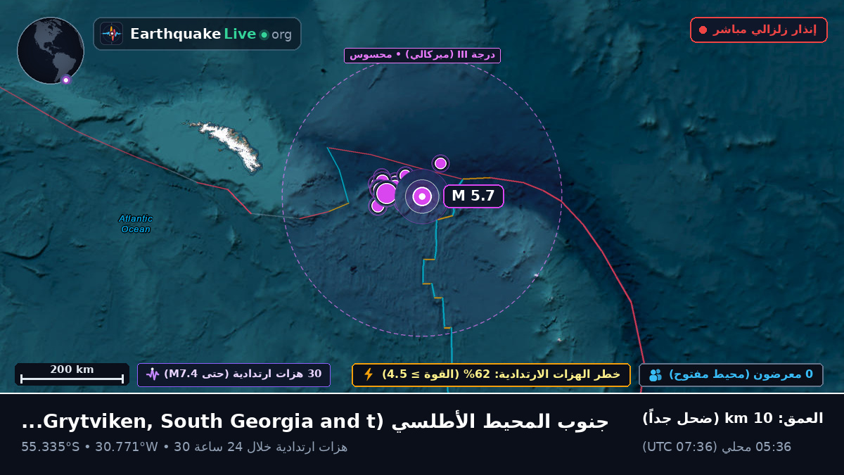 جنوب المحيط الأطلسي (South Georgia and the Islands)
