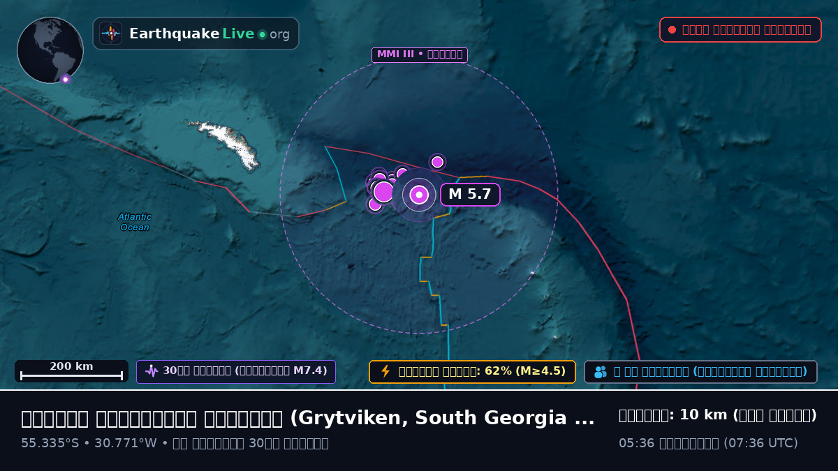 দক্ষিণ আটলান্টিক মহাসাগর (South Georgia and the Islands)