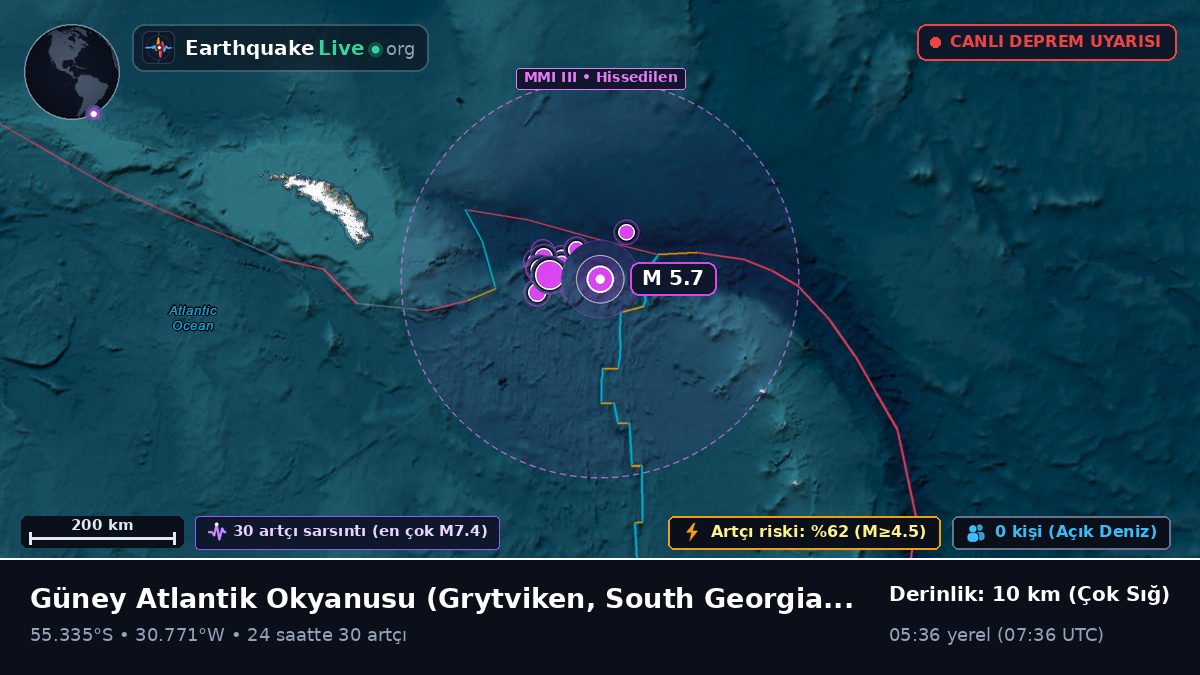 Güney Atlantik Okyanusu (South Georgia and the Islands)