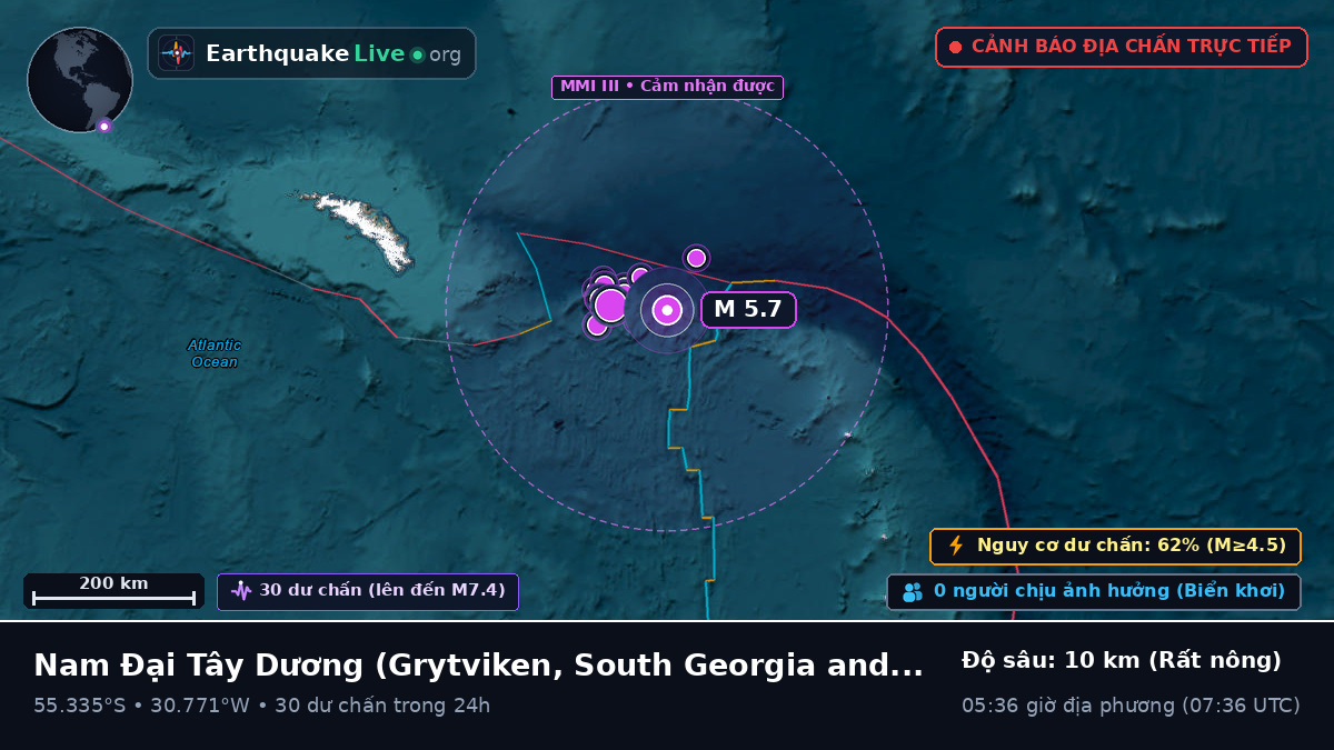 Nam Đại Tây Dương (South Georgia and the Islands)