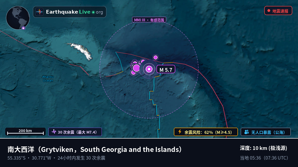 南大西洋 (South Georgia and the Islands)