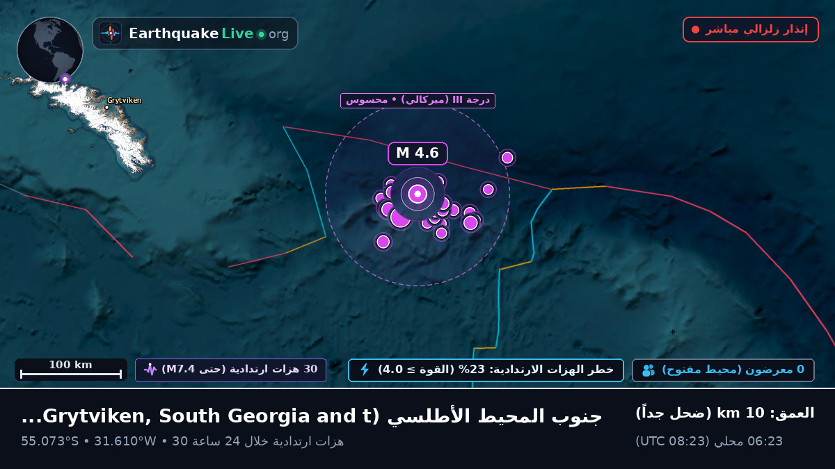 جنوب المحيط الأطلسي (South Georgia and the Islands)
