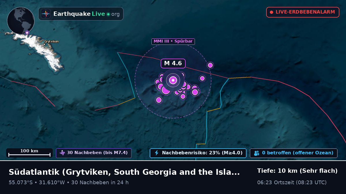 Südatlantik (South Georgia and the Islands)