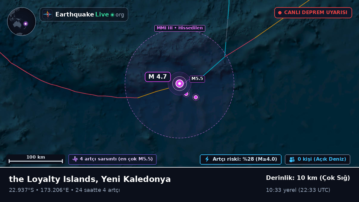 Güney Pasifik Okyanusu (Yeni Kaledonya)