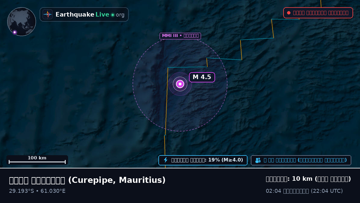ভারত মহাসাগর (Mauritius)