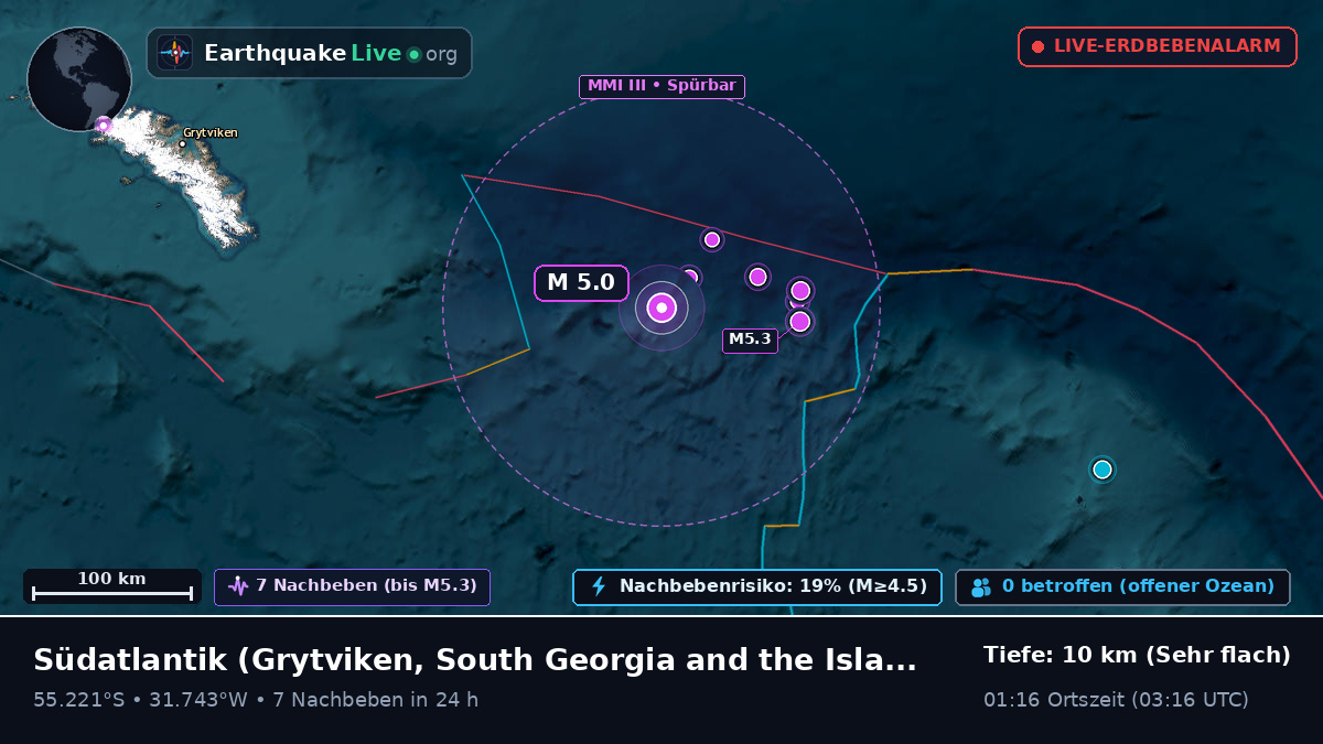 Südatlantik (South Georgia and the Islands)